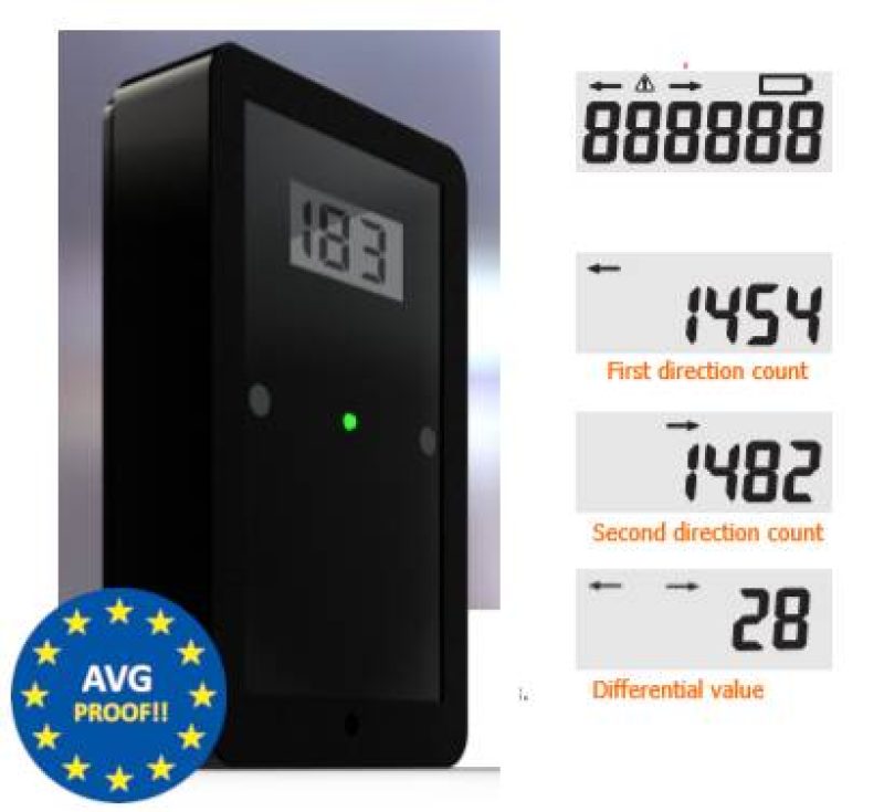 klantenteller-met-aantal-bezoekers-actueel-binnen Klantenteller